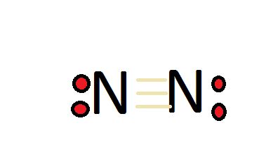 Chemistry of Nitrogen (Z=7) .